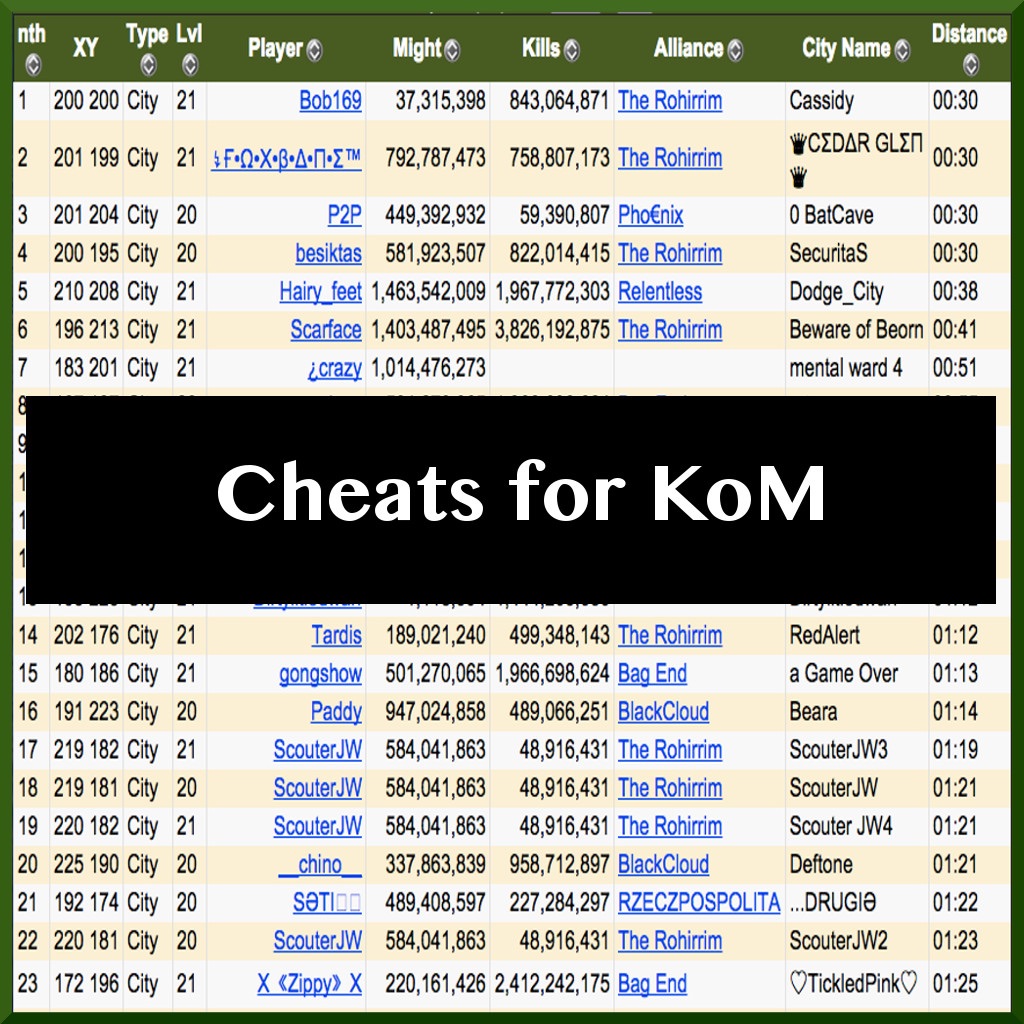 Cheats For Kingdoms of Middle Earth icon