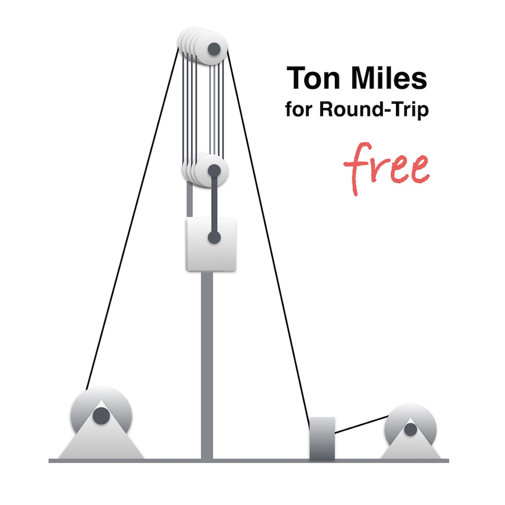Ton Miles for Round-Trip