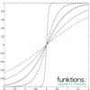 Funktions, Vol. 3, 2011