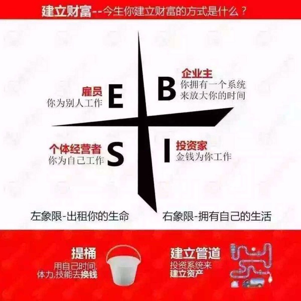 财务自由之路讲读 cover