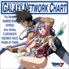 MACROSS7 MUSIC SELECTION FROM GALAXY NETWORK CHART - Various Artists