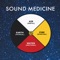 Holotropic Breathwork - Medicine Sound Man lyrics