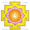 Diwali - Lakshmi Mantras for Abundance and Protection - Vidura Barrios