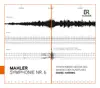 Mahler: Symphony No. 6 in A Minor "Tragic" album lyrics, reviews, download