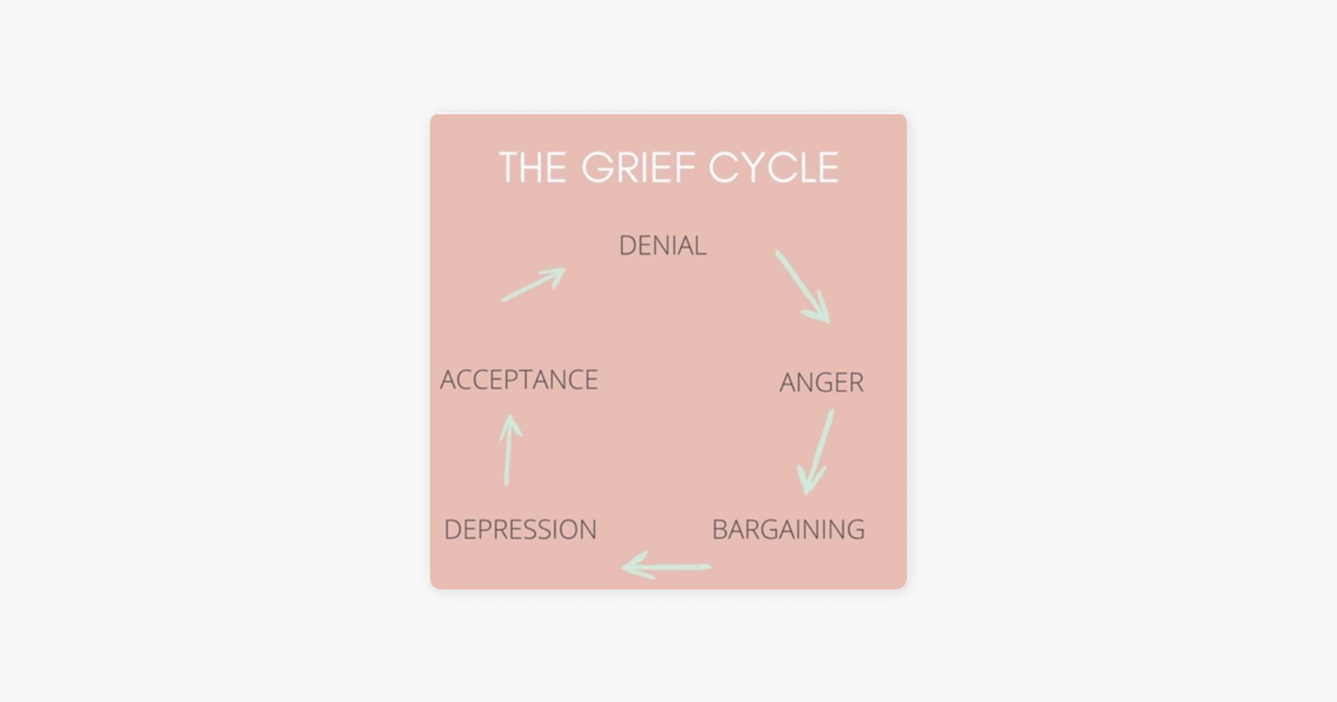 ‎More Than Therapy: The 5 Stages of Grief| The Tasks of Mourning| The ...