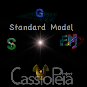 Standard Model