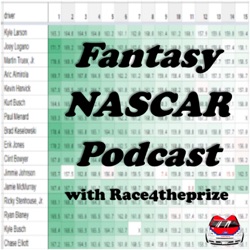 NASCAR DFS — Charlotte Truck Series — DraftKings Salary Review and Winning Picks, Bets & Builds 2024