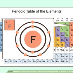 Chemistry In Its Element