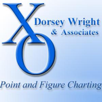 Dorsey Wright's Podcast 765 - Adding Perspective with Tom Dorsey