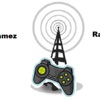 Gamez Radio artwork