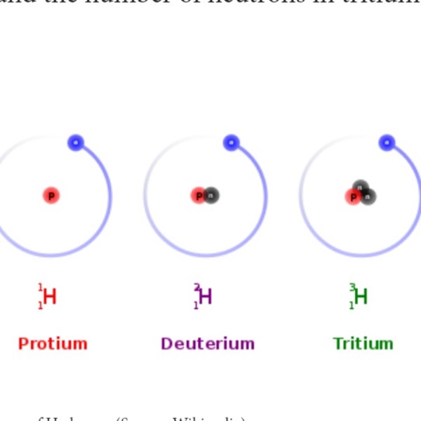 What Are Isotopes? Artwork