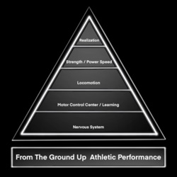 4 Speed Training Lessons with High School Athletes - SimpliFaster