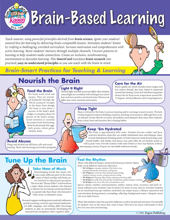 Brain-Based Learning SmartCard