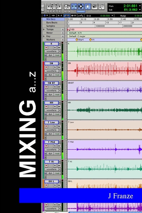 Mixing A...Z