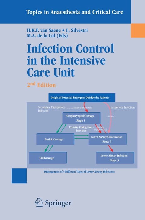 Infection Control in the Intensive Care Unit