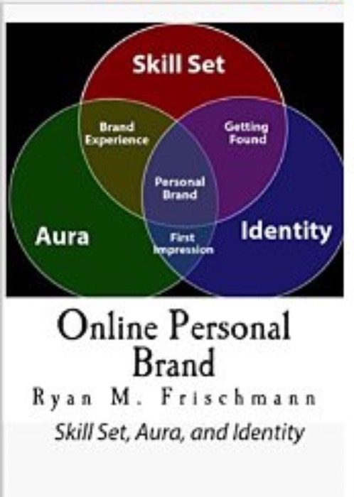 Online Personal Brand: Skill Set, Aura, and Identity