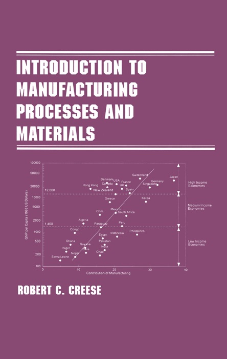 Introduction to Manufacturing Processes and Materials