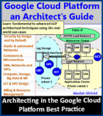 Google Cloud Platform an Architect's Guide - Alasdair Gilchrist