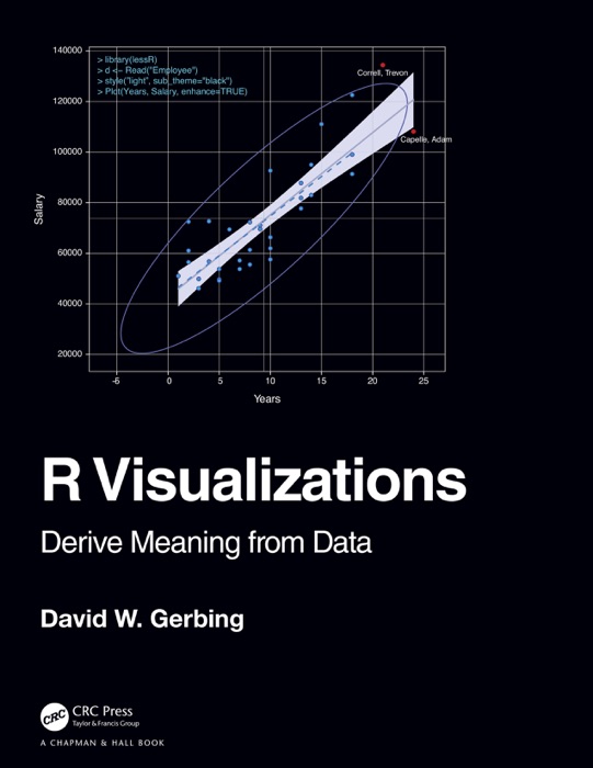 R Visualizations