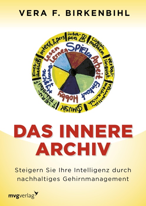 Das innere Archiv