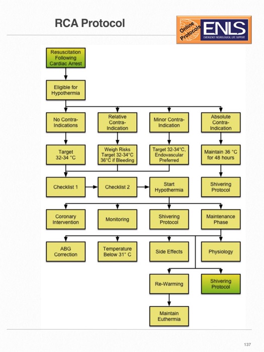 Emergency Neurological Life Support