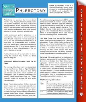 Read & Download Phlebotomy (Speedy Study Guides) Book by Speedy Publishing Online