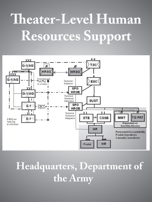 Theater-Level Human Resources Support