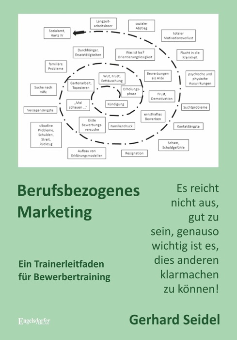 Berufsbezogenes Marketing