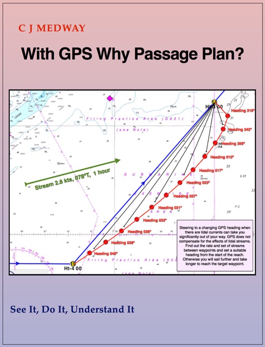 With GPS Why Passage Plan?