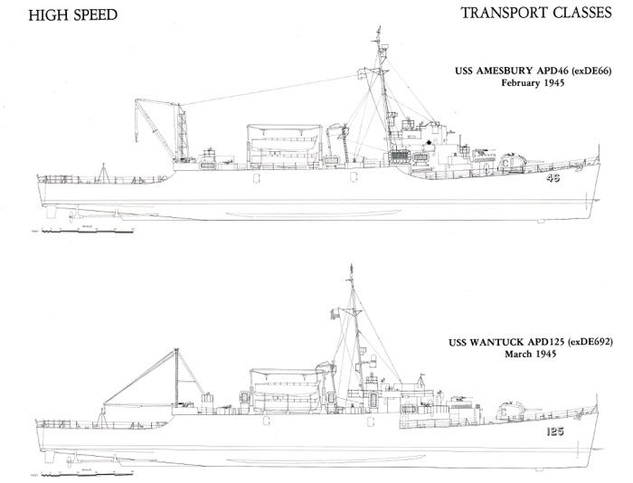 Ships' Histories : Destroyer Escorts And Fast Destroyer Transports