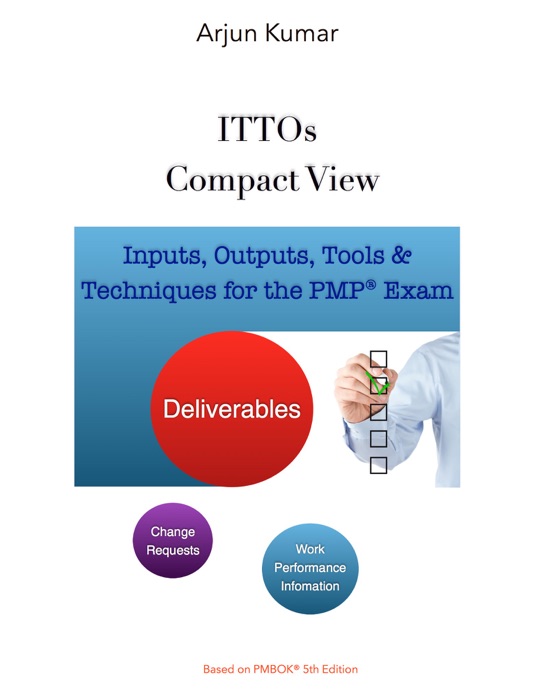 ITTOs Compact View