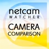 Netcam Watcher Camera Comparison App