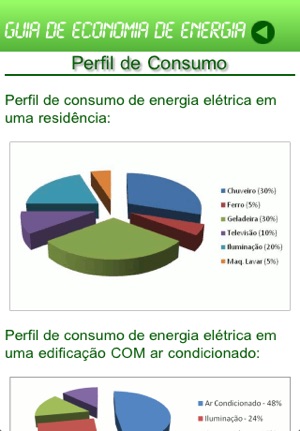 Guia de Economia de Energia(圖4)-速報App