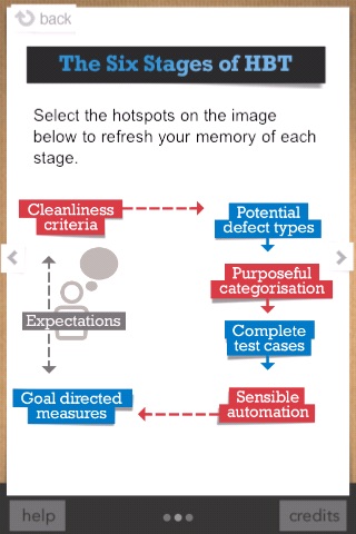 Hypothesis Based Testing (HBT) screenshot-3