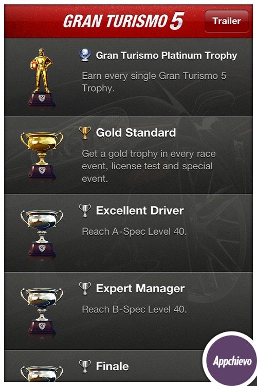 Gran Turismo 5 Trophies (+Checklist)