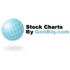 GooBiq Stock Charts