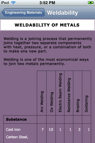 Design Data Engineering Materials screenshot 2