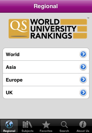 World University Rankings