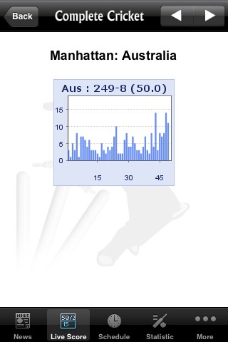 Complete Cricket screenshot 4
