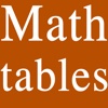 Math Formulae Ultimatum