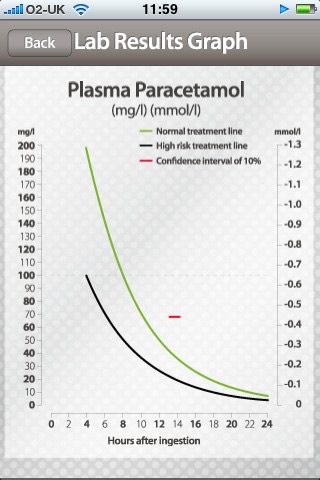 Paracetamol Overdose screenshot-3