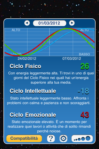 Life Biorhythm screenshot 2