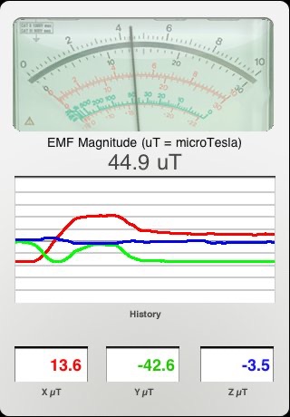 EMF Detector