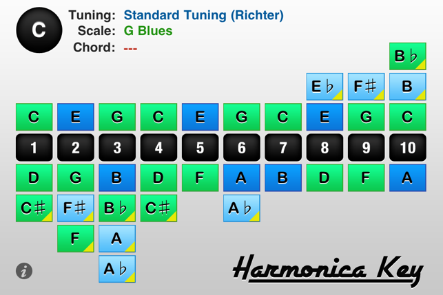 Harmonica Key On The Harmonica Key 4
