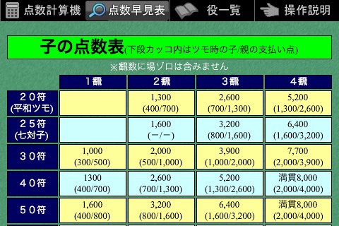 Mahjong Score Calculator By Athena