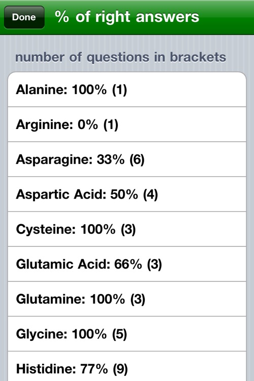 Amino Acid Tutor FREE screenshot-4