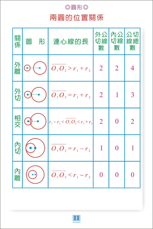 國中數學公式寶典 screenshot-3