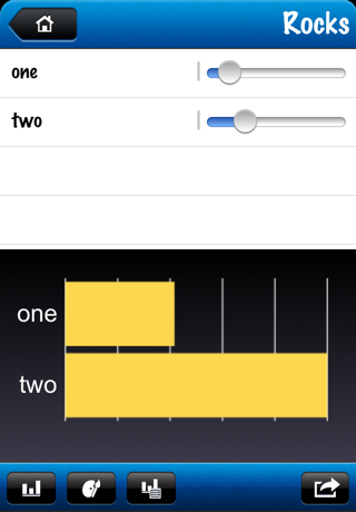 How to cancel & delete Easy Chart from iphone & ipad 3