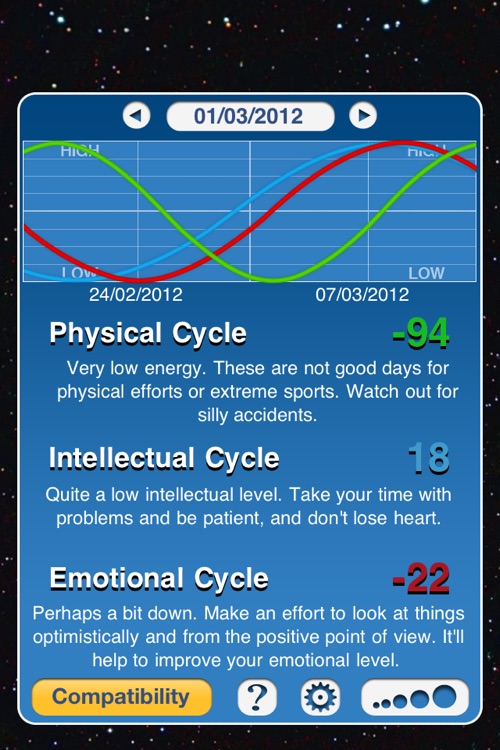 Life Biorhythm