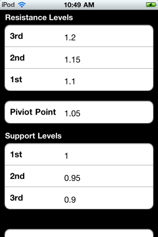 Fx Pivot Calculator Free screenshot 2